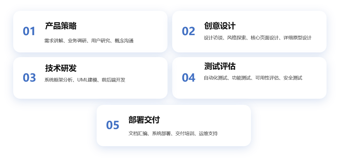 定制开发服务流程