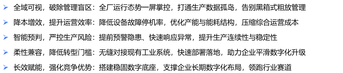 核心价值列表