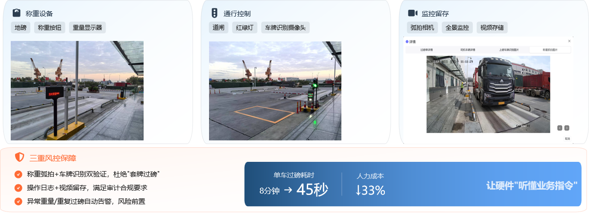 场地设备与运行控制