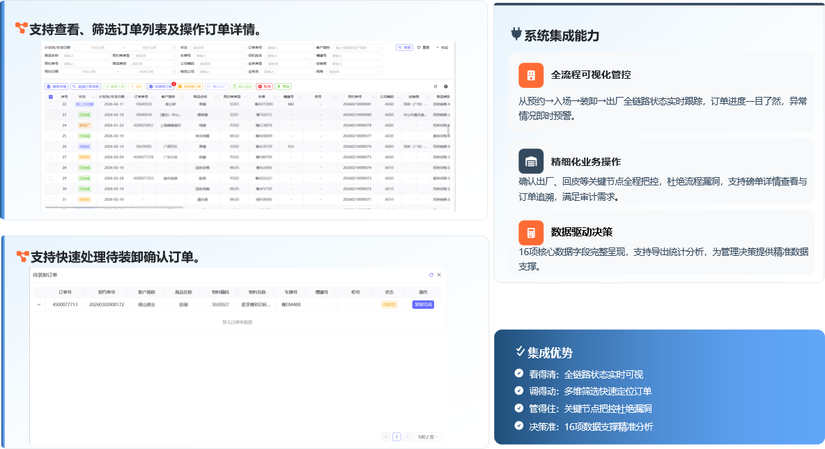 订单管理与系统集成